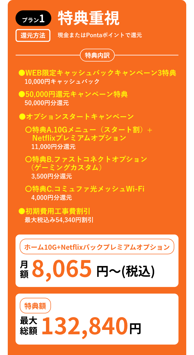 ブラン 1 特典重視